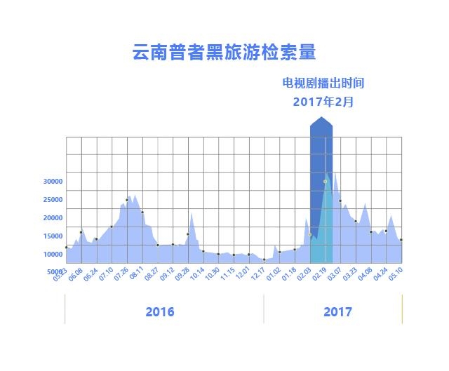 百度旅游行业报告 | 万千幸福 各游所爱(图4)