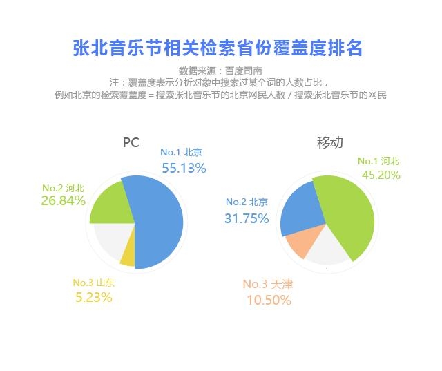 百度旅游行业报告 | 万千幸福 各游所爱(图10)