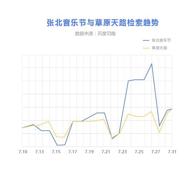 百度旅游行业报告 | 万千幸福 各游所爱(图11)