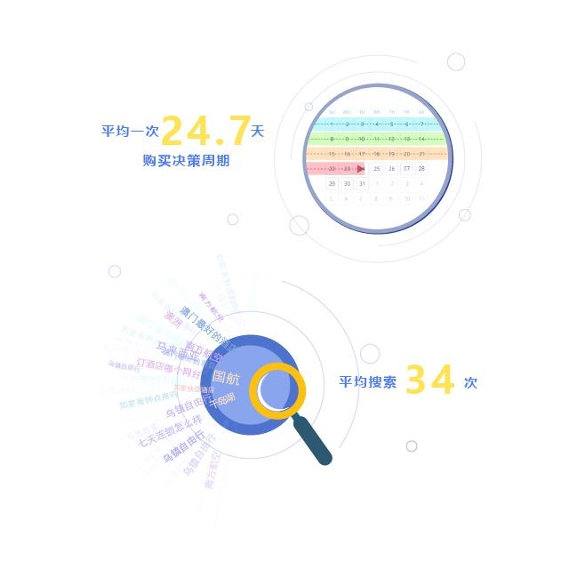 百度旅游行业报告 | 万千幸福 各游所爱(图13)