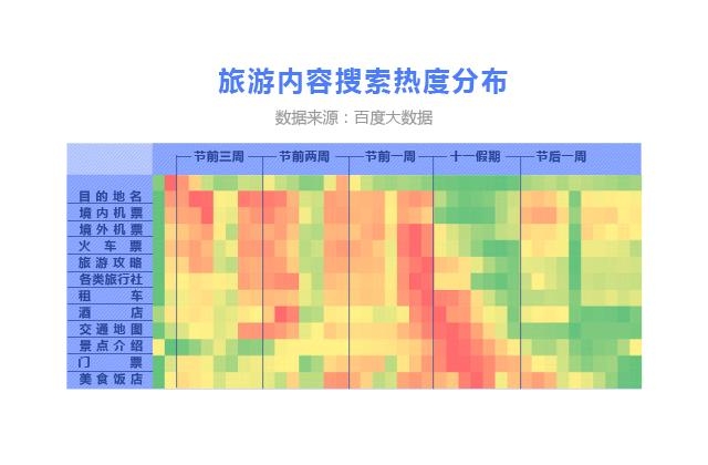 百度旅游行业报告 | 万千幸福 各游所爱(图14)