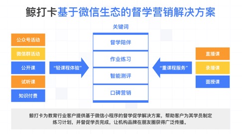 鲸打卡受邀参加2018儿童素质教育展，将发力素质教育市场(图2)