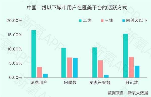 股价暴跌33.49%，医美乱局难解新氧如何独善其身？