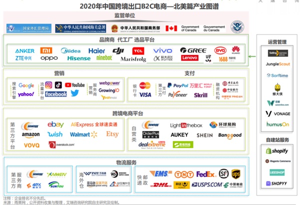 新蛋“跨境出口 供给全球”报告引爆首届中国国际跨境电商发展大会(图6)