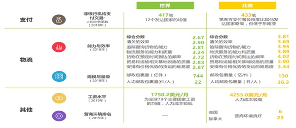 新蛋“跨境出口 供给全球”报告引爆首届中国国际跨境电商发展大会(图8)