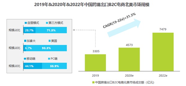 新蛋“跨境出口 供给全球”报告引爆首届中国国际跨境电商发展大会(图9)