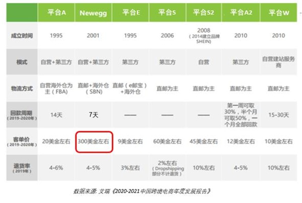 新蛋“跨境出口 供给全球”报告引爆首届中国国际跨境电商发展大会(图10)