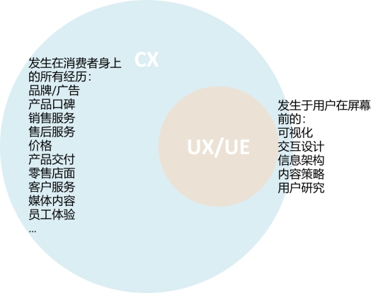 卓思：很多企业做的都是假的客户体验管理(图2)