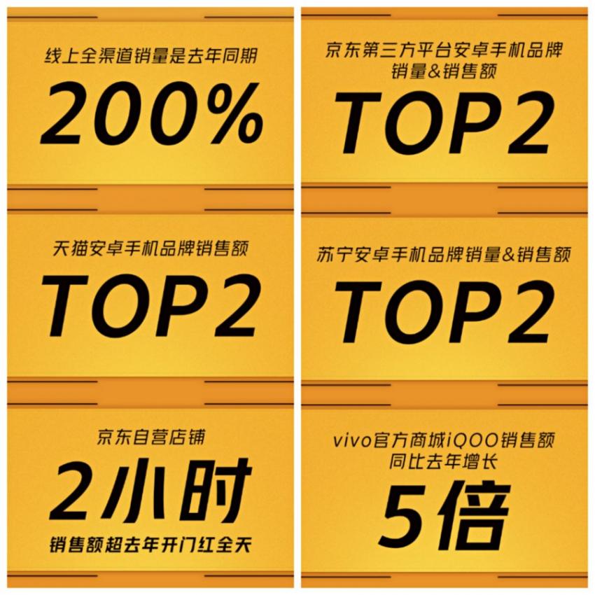 群雄逐鹿双十一，iQOO首战夺全行业安卓TOP2(图1)