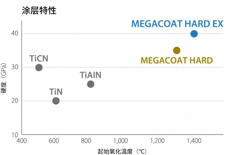 京瓷机械工具事业部：技术赋能产品革新，迈向新领域(图4)