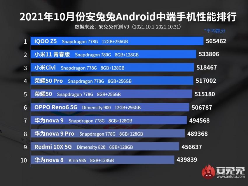 双十二购机选iQOO Z5还是OPPO K9s？详细对比见分晓(图3)