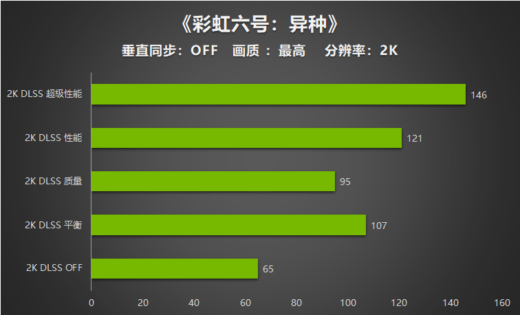 入门“芯”选择 | 耕升 GeForce RTX 3050 追风G 性能评测(图19)