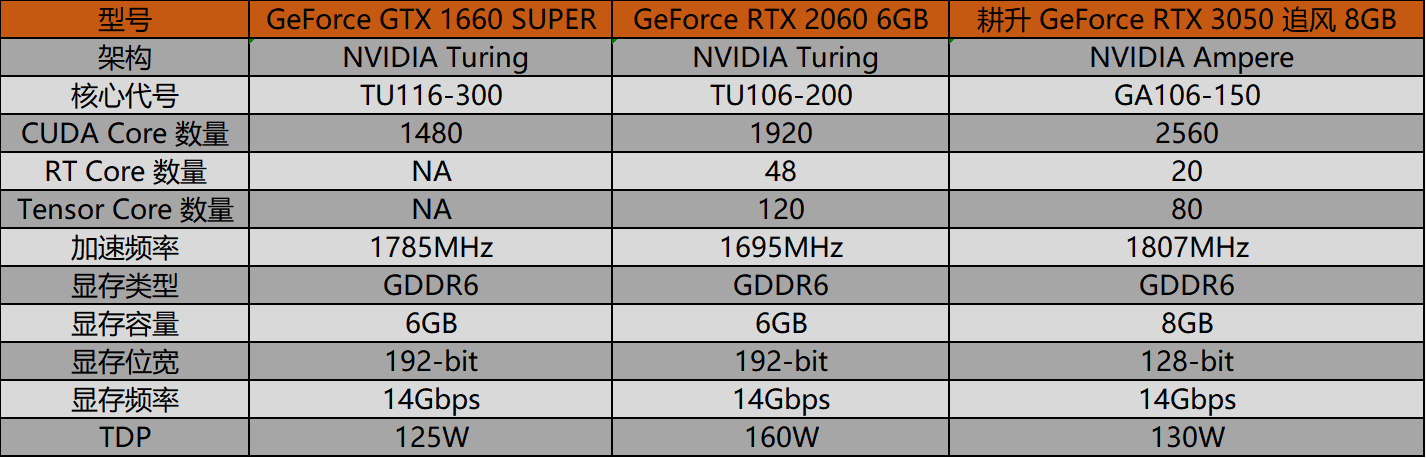 入门“芯”选择 | 耕升 GeForce RTX 3050 追风G 性能评测(图12)