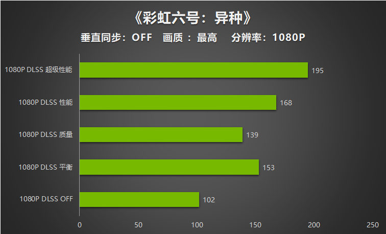 入门“芯”选择 | 耕升 GeForce RTX 3050 追风G 性能评测(图18)