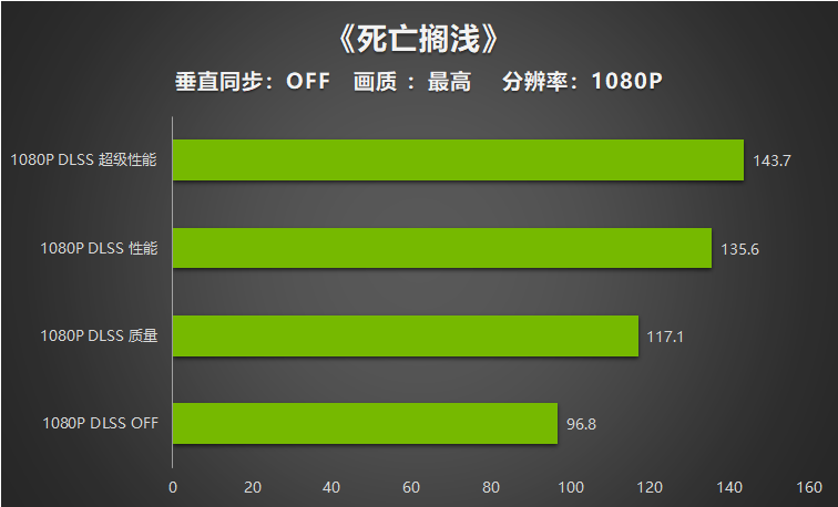 入门“芯”选择 | 耕升 GeForce RTX 3050 追风G 性能评测(图20)