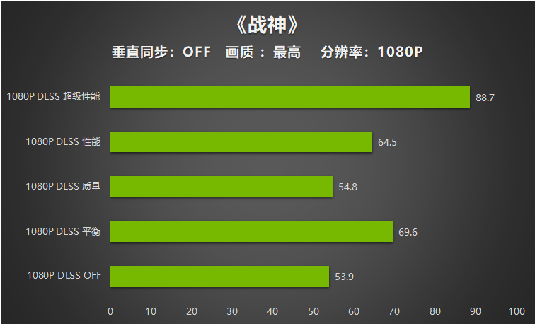 入门“芯”选择 | 耕升 GeForce RTX 3050 追风G 性能评测(图22)