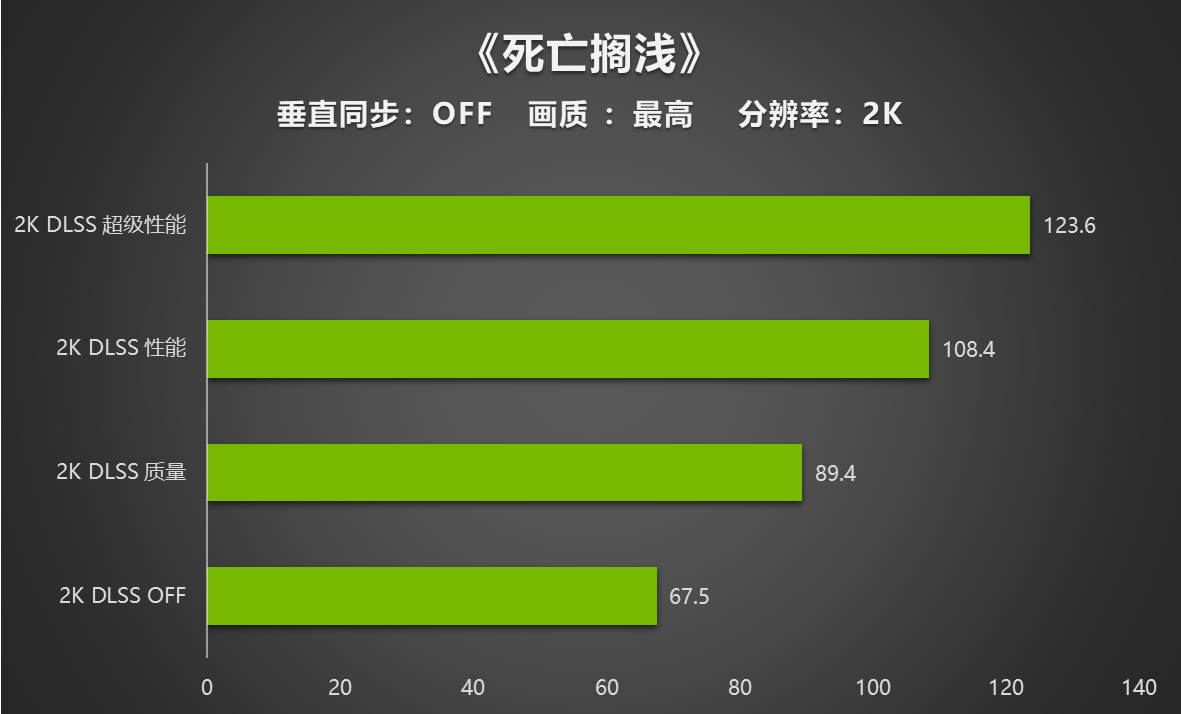 入门“芯”选择 | 耕升 GeForce RTX 3050 追风G 性能评测(图21)