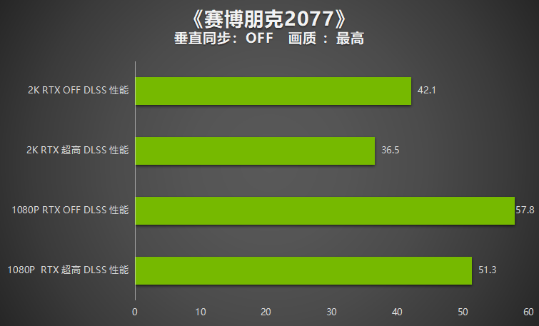 入门“芯”选择 | 耕升 GeForce RTX 3050 追风G 性能评测(图24)