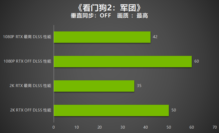 入门“芯”选择 | 耕升 GeForce RTX 3050 追风G 性能评测(图26)