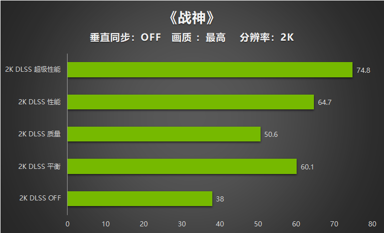 入门“芯”选择 | 耕升 GeForce RTX 3050 追风G 性能评测(图23)