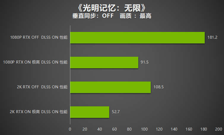 入门“芯”选择 | 耕升 GeForce RTX 3050 追风G 性能评测(图25)