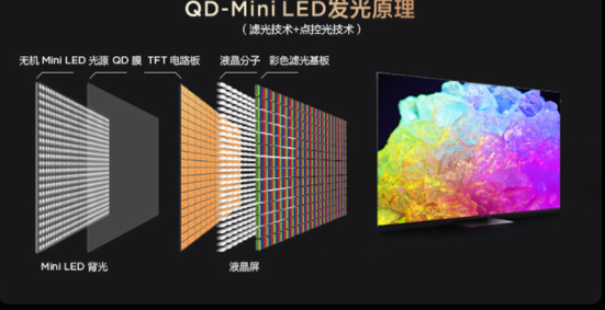 大国品牌！TCL引领国产电视品牌走向世界前列(图5)