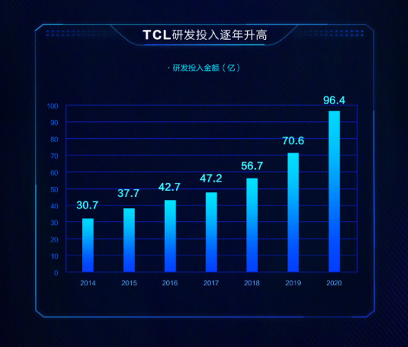 大国品牌！TCL引领国产电视品牌走向世界前列(图6)