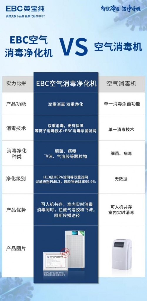 空气消毒净化机高效阻断飞沫、气溶胶传播 降低感染风险