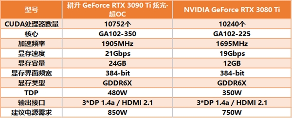 耕升 RTX 3090 Ti大显存配合DLSS轻松玩转《幽灵线：东京》(图10)