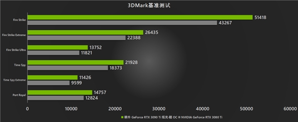 耕升 RTX 3090 Ti大显存配合DLSS轻松玩转《幽灵线：东京》(图12)