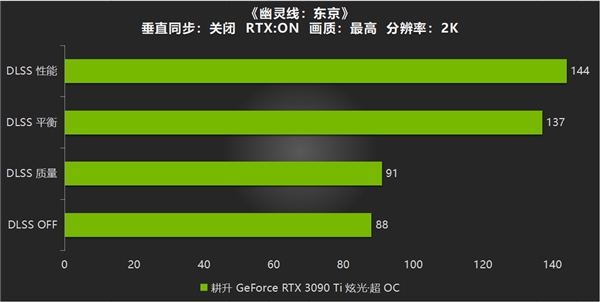 耕升 RTX 3090 Ti大显存配合DLSS轻松玩转《幽灵线：东京》(图13)