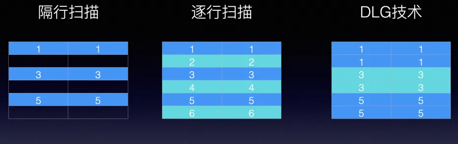 85英寸电视谁更值得购买？TCL T7E横向对比海信E7G Pro(图3)