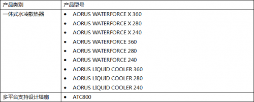 技嘉为Socket AM5主板提供散热解决方案(图2)