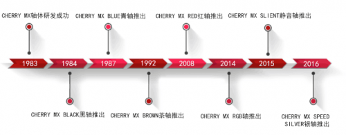 火爆三十余年，为何说到机械键盘CHERRY的轴体还是独一档？(图3)