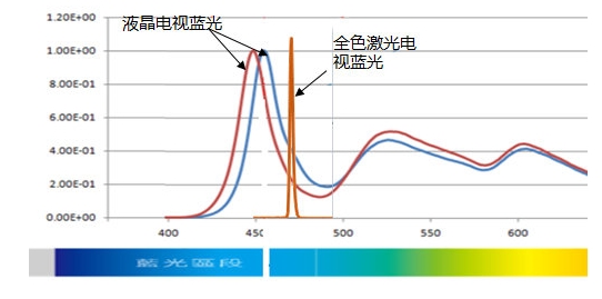 健康护眼真4K 全网质价比最高投影就是Vidda C1了(图6)