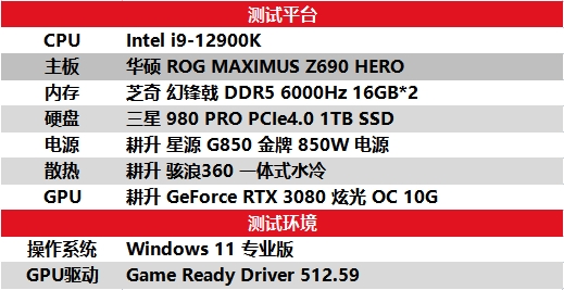 最高可获2倍性能提升 耕升 RTX 3080 DLSS测试(图3)