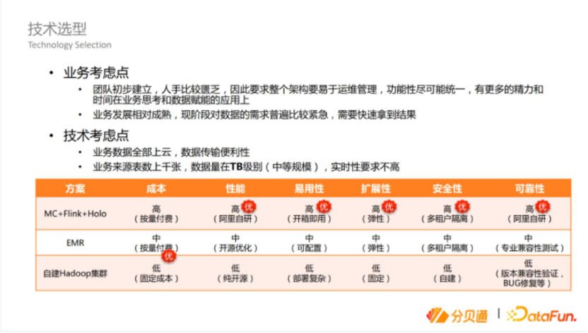 分贝通SAAS企业大数据体系建设经验分享(图4)