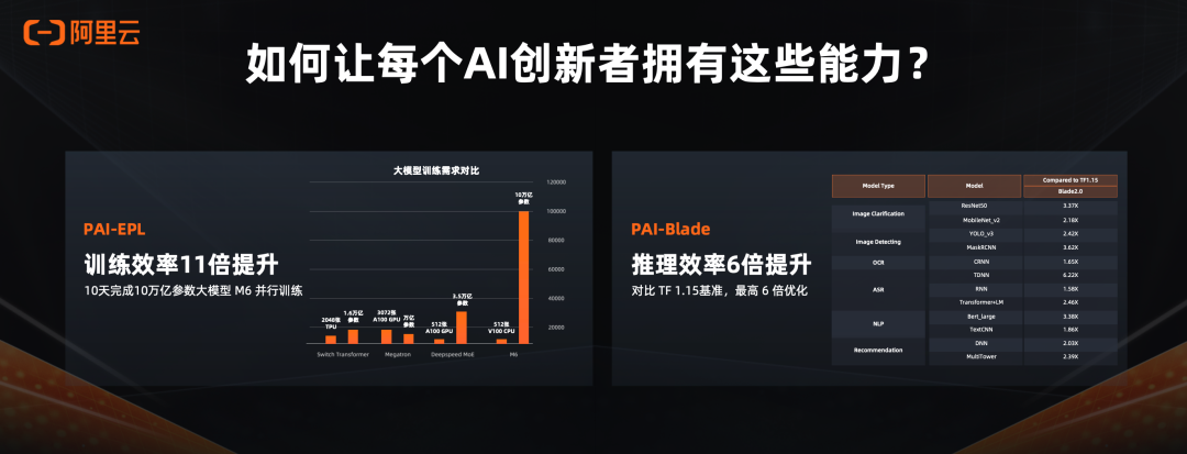 阿里灵杰融合智能算力，全栈AI服务为探索者铺路(图4)
