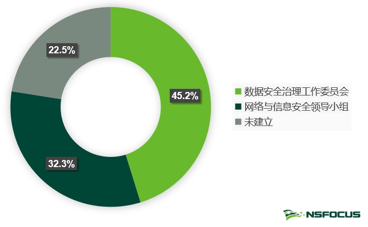 企业数据合规实践的创新思路(图2)