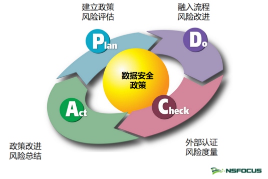 企业数据合规实践的创新思路(图6)