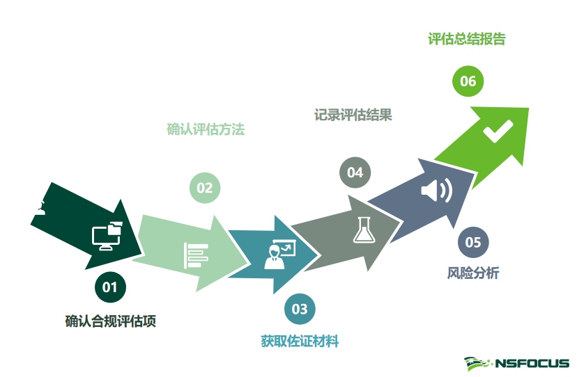 企业数据合规实践的创新思路(图7)