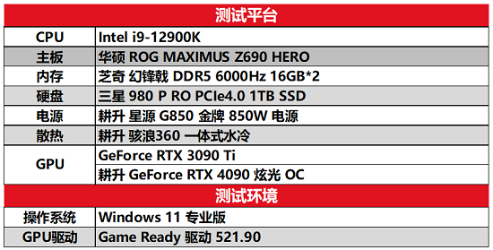 耕升 GeForce RTX 4090评测解禁 DLSS 3开启高分辨率游戏新时代(图16)