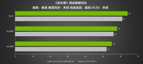 耕升 GeForce RTX 4090评测解禁 DLSS 3开启高分辨率游戏新时代(图23)