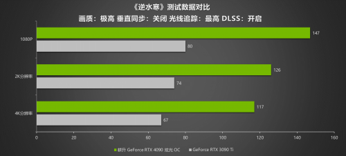 耕升 GeForce RTX 4090评测解禁 DLSS 3开启高分辨率游戏新时代(图24)