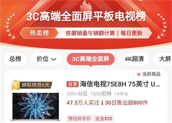 海信ULED X新品频登热榜，双11电视为什么要买参考级影像？(图2)