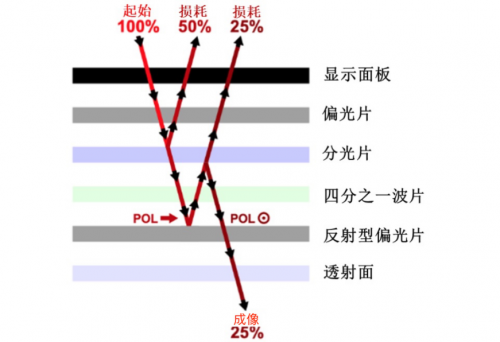 这项镜头贴膜技术背后，藏着让VR变轻巧的秘密(图7)