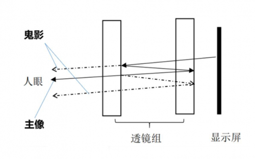 这项镜头贴膜技术背后，藏着让VR变轻巧的秘密(图6)