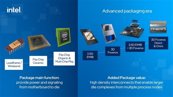 3个原子厚度！Intel：2030年搞定1万亿晶体管