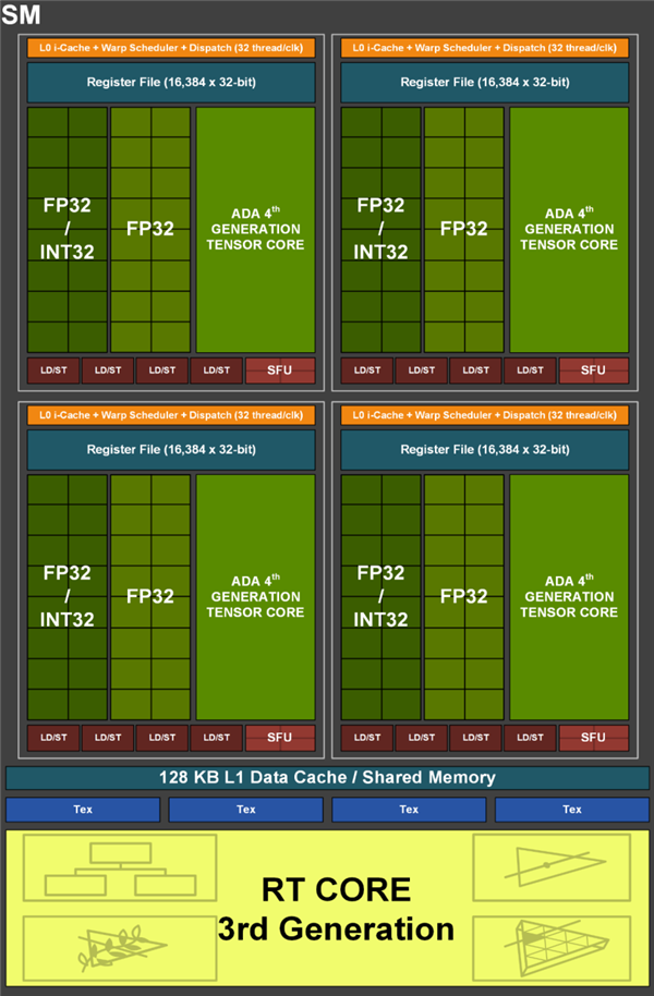 神之飞跃！RTX 40架构、技术、产品深度解析：价格大有玄机