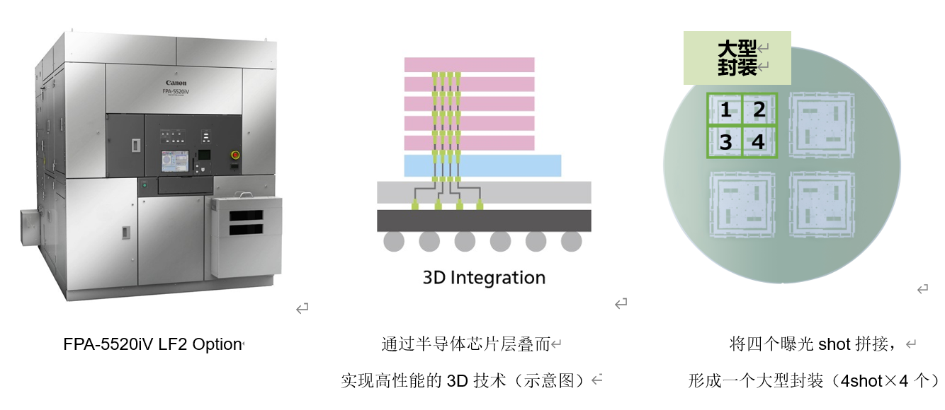 佳能发售面向后道工艺的3D技术i线半导体光刻机新产品(图1)